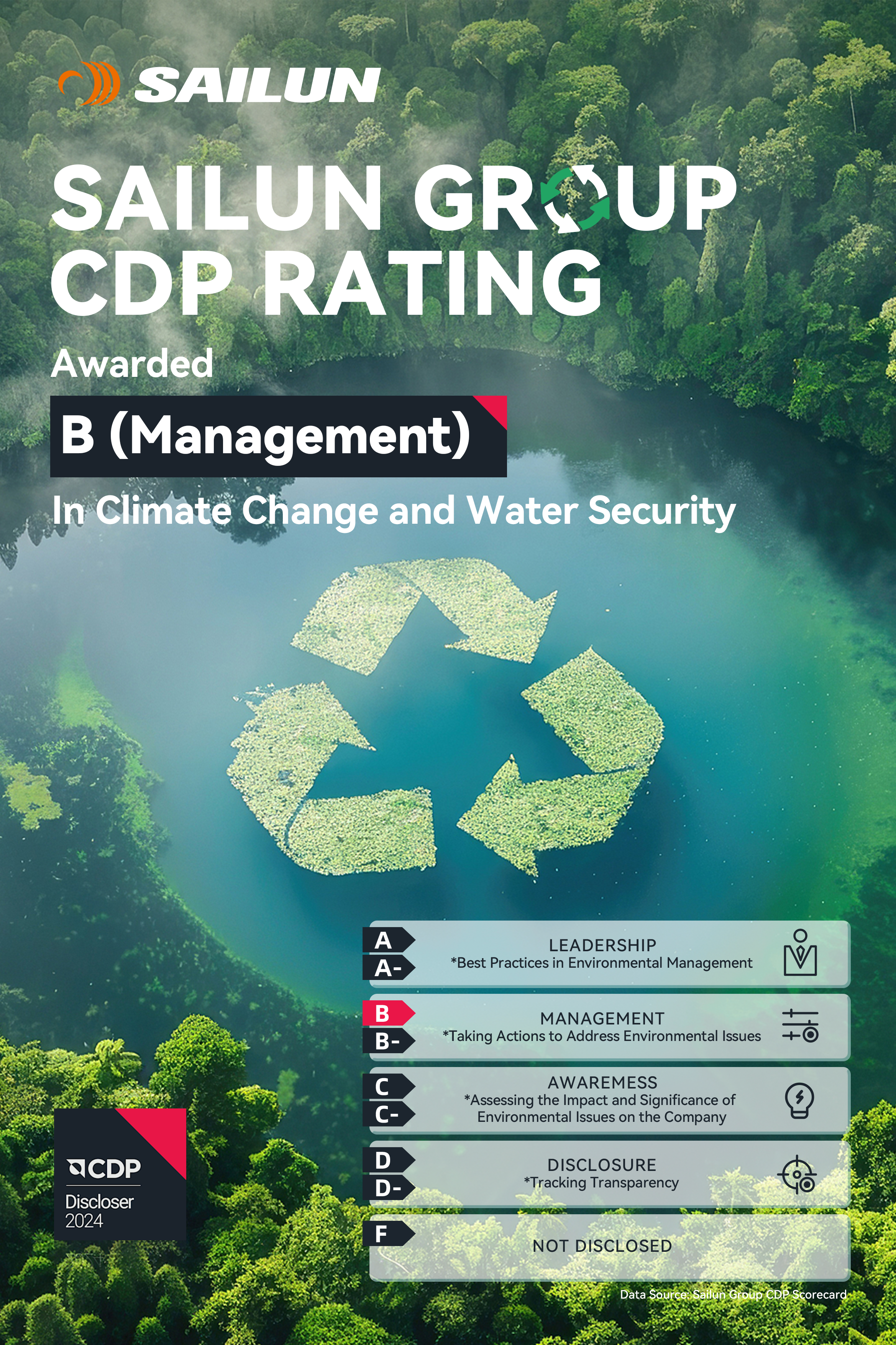 1762417408205014833.png CDP B management.png